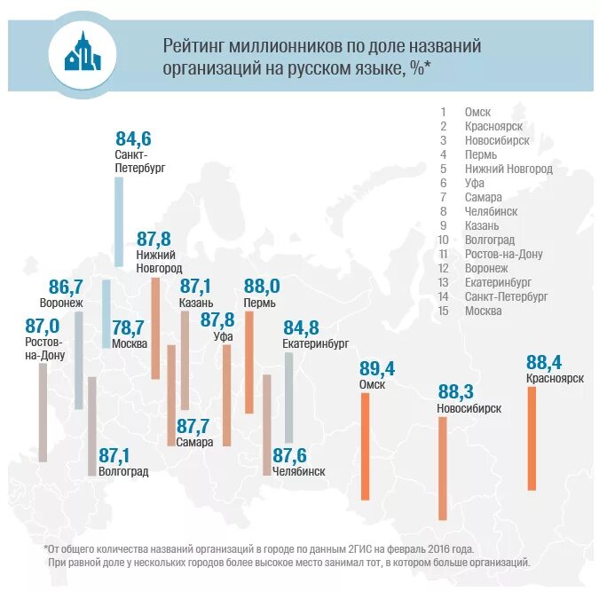 Крупнейшие компании санкт-петербурга. Крупнейшие предприятия и организации санкт-петербурга. Сколько компаний в санкт петербурге. Маркетинговый вуз в санкт петербурге. Торговые сети магазины список.