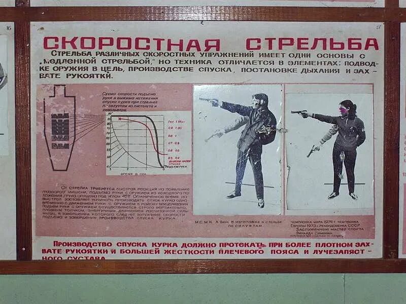 Порядок выполнения упражнений из пистолета. Методика стрельбы из пистолета макарова. плакаты по стрельбе из пневматической винтовки. основы стрельбы из стрелкового оружия плакат. учебные плакаты по стрельбе.