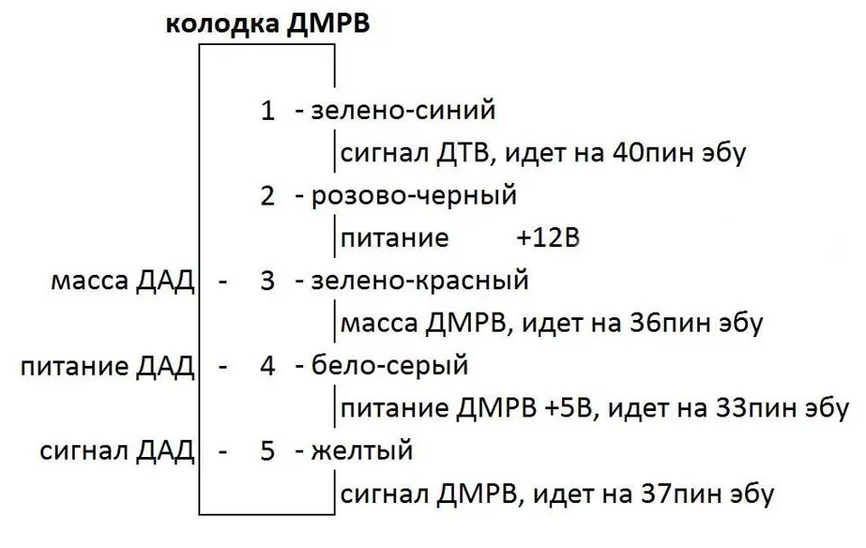 Распиновка датчика ДМРВ 116. Распиновка датчика массового расхода воздуха ВАЗ 2114. Схема подключения датчика ДМРВ 037. Схема подключения датчика ДМРВ ВАЗ 2114. Распиновка разъема дмрв