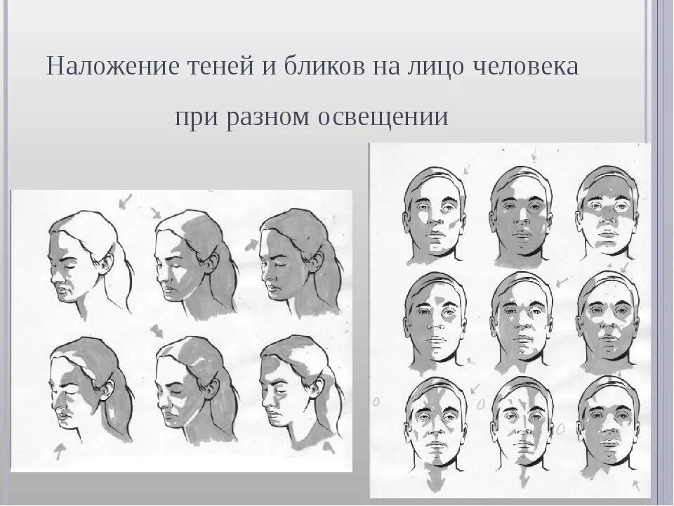 Три положения головы