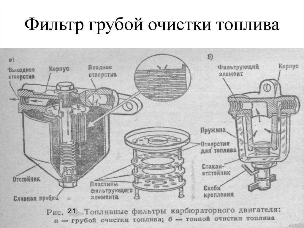 Элементы фильтра тонкой очистки. Фильтр грубой очистки дизельного топлива схема. Принцип работы топливного фильтра схема. Топливный фильтр грубой очистки схема. Устройство фильтров грубой и тонкой очистки топлива.