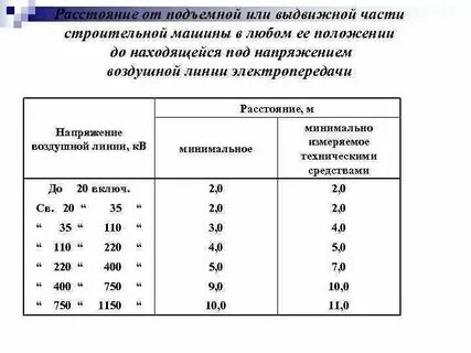 Каким должно быть минимально допустимое расстояние