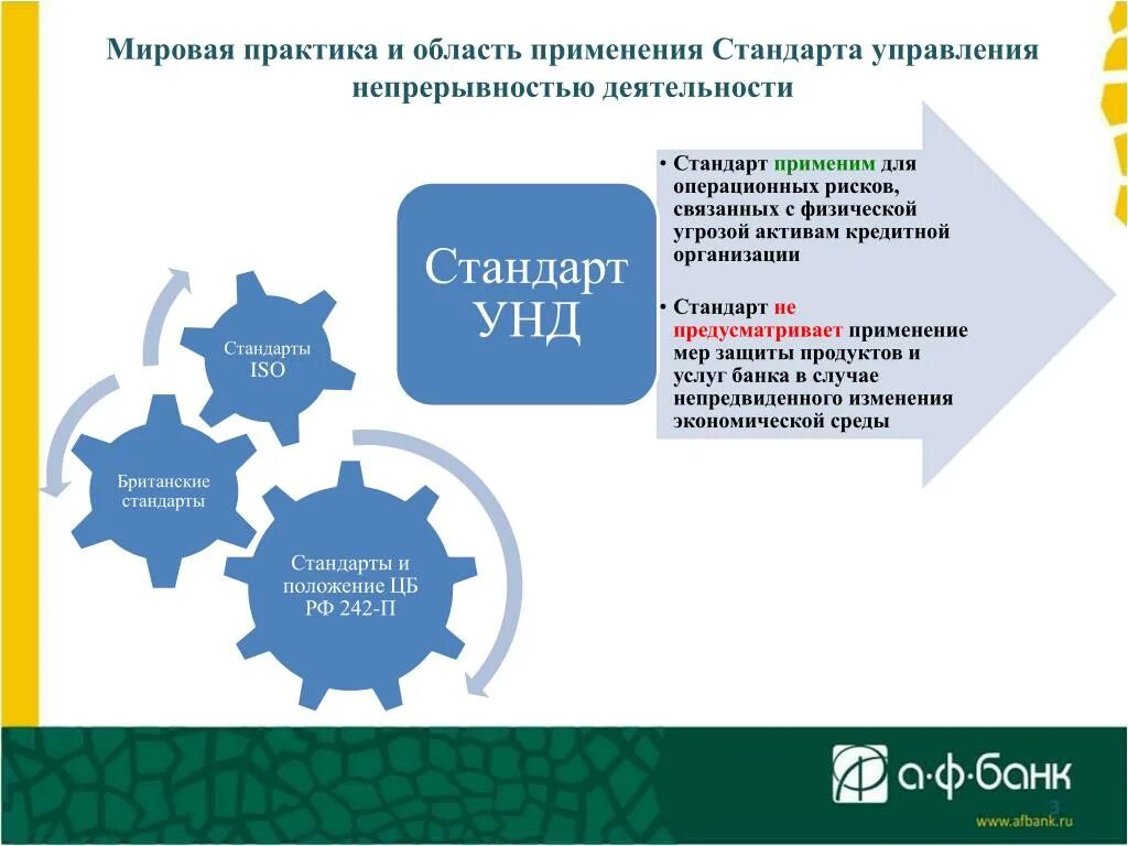 Применения непрерывности. Управление непрерывностью бизнеса. Система управления непрерывностью бизнеса. Непрерывность деятельности организации. Непрерывность бизнеса схема.