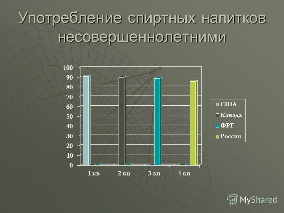 Употребление спиртных напитков несовершеннолетними.