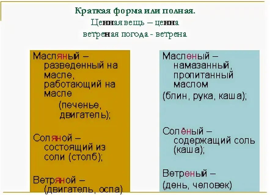 Легкомысленно как пишется. Ветреный как пишется правильно. Ветреный правописание. Ветреный ветряная как пишется. Погода ветреная как правильно писать.