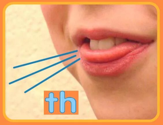 транскрипция английских звуков th. межзубные звуки в английском. транскрипция английских звуков th. звук th. Th звук в английском.