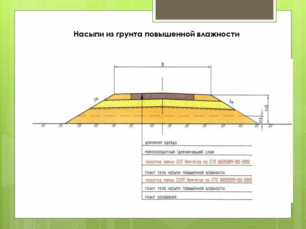 Подошва насыпи. Уплотнение грунта основания насыпи схема. Насыпь грунта. Насыпь из грунта. Грунтовые насыпи.