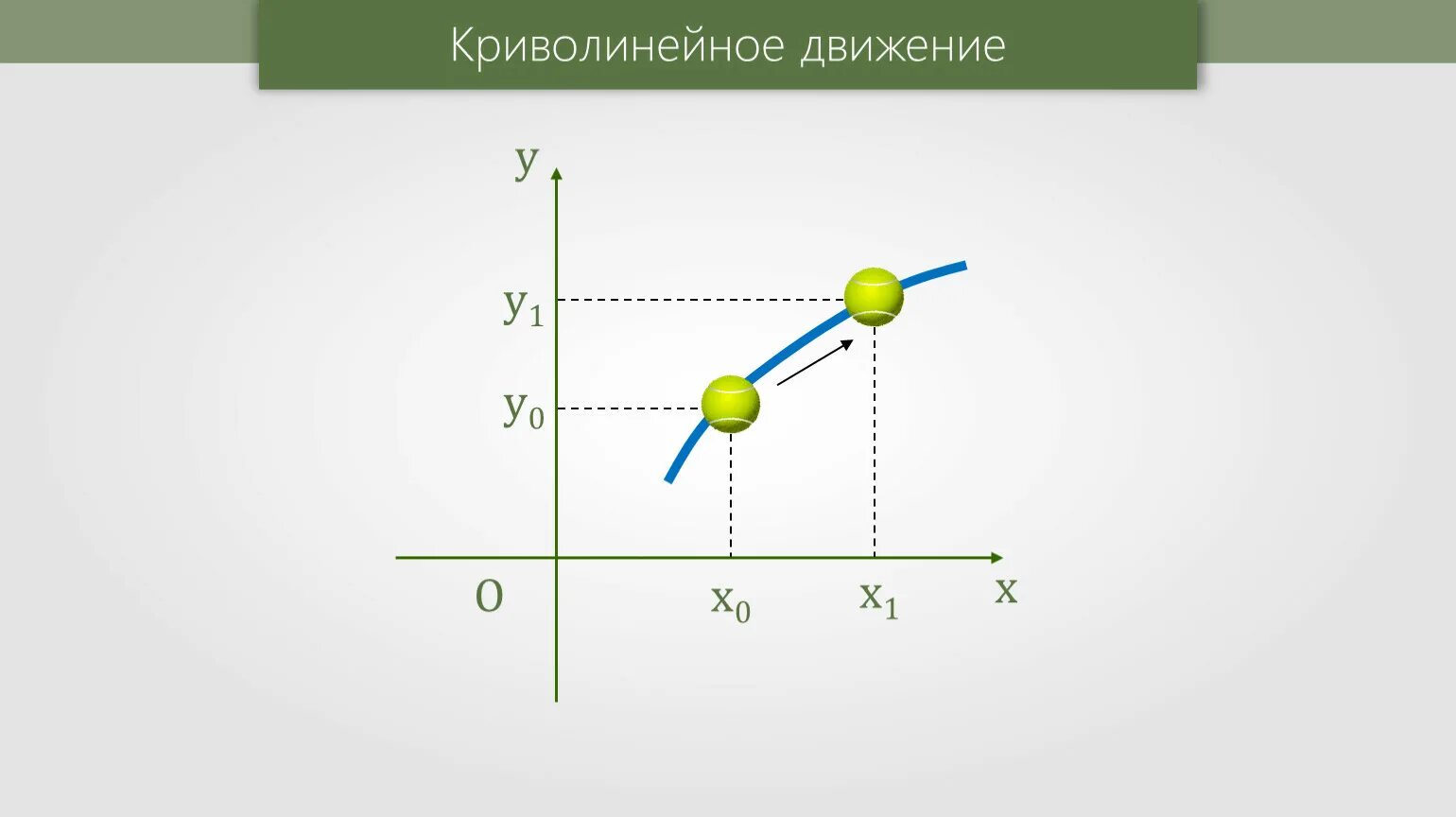 Криволинейное движение график. Прямолинейное и криволинейное движение. График криволинейного движения физика. Формула криволинейного движения физика.