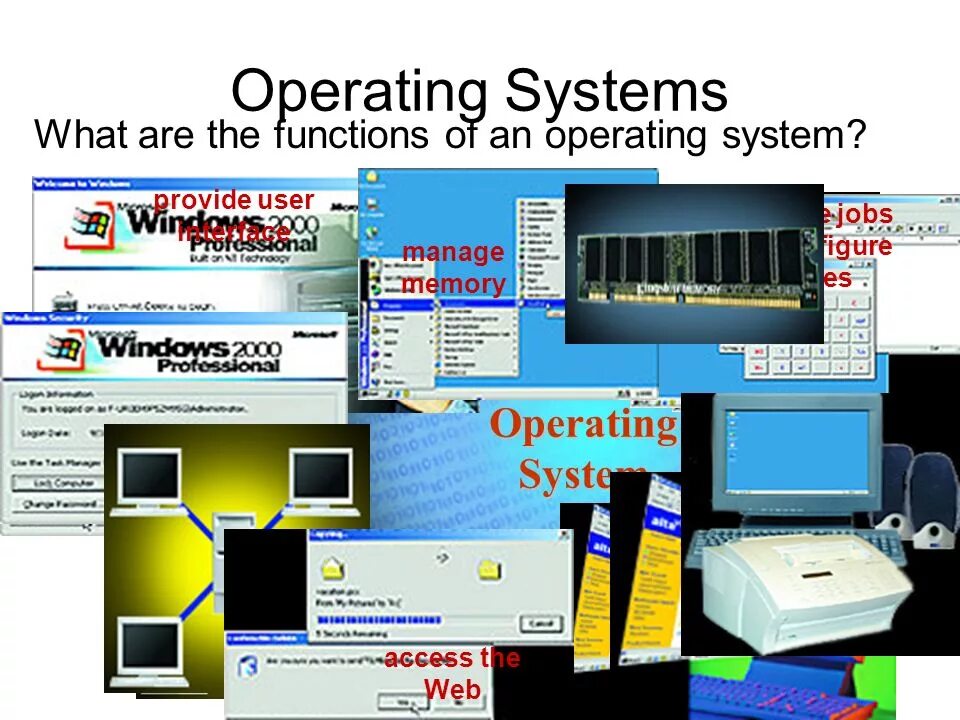 Операционная система. Operating System. Other Операционная система. Operating Systems ( os ).