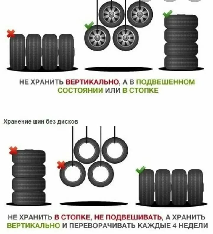 Как хранить резину на дисках летом. Как правильно хранить автомобильные покрышки без дисков. как правильно хранить шины с дисками и без. хранение летней резины. приспособление для хранения колес.