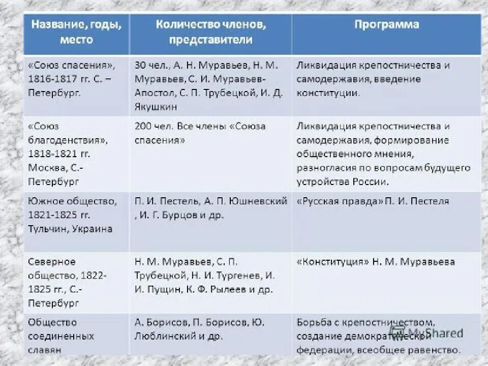Событие причина годы итог