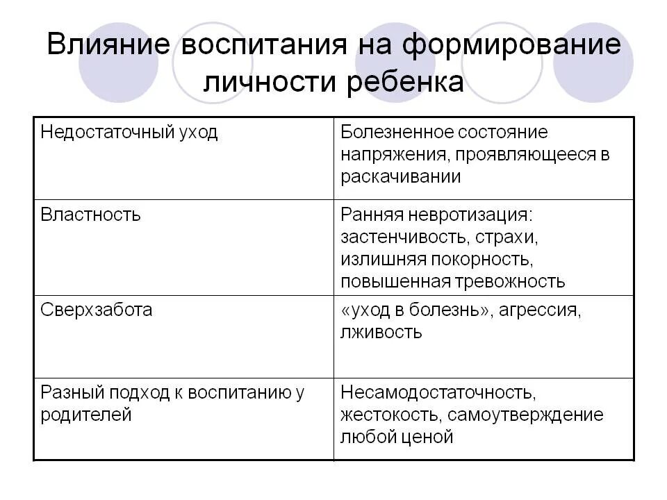 Влияние воспитания на формирование личности. Как воспитание влияет на формирование личности. Влияние на формирование личности ребенка. Влияние родителей на формирование личности. Виды влияния воспитания