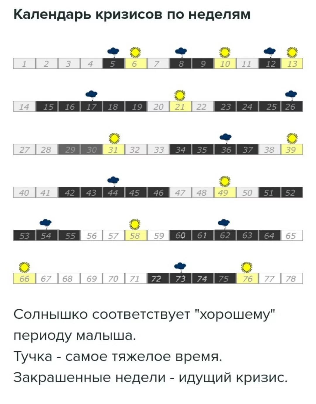 Скачок роста у детей до года. Скачок роста у грудничков календарь. таблица скачков роста у детей. таблица скачков роста по неделям. таблица скачков роста по месяцам.