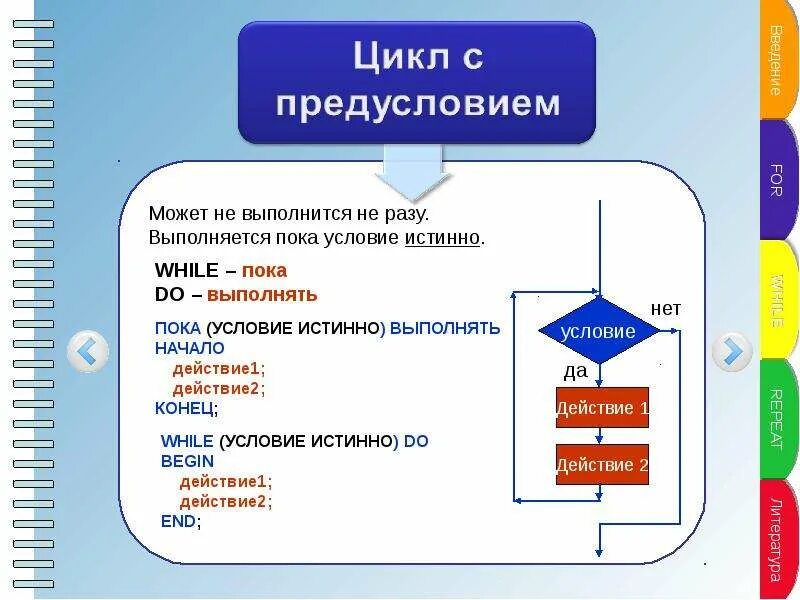 Цикл с предусловием. Цикл с предусловием выполняется. Цикл с предусловием вып. Цикл с предусловием выполняется пока условие. While с предусловием