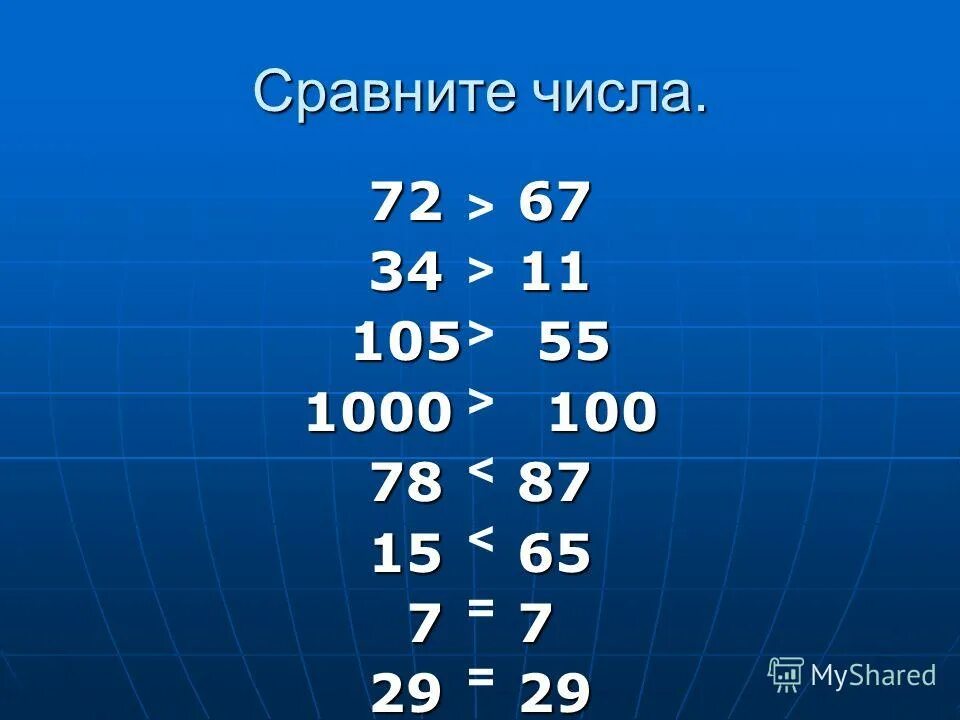 Как сравнивать числа. Сравнение чисел 6 класс.