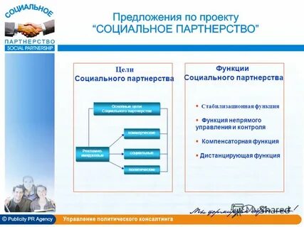 Цели социального партнерства