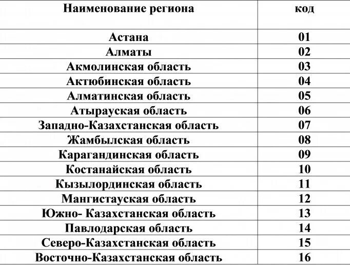 Код казахстана алматы. Регионы Казахстана по номерам машин таблица. Казахстан номера машин по регионам. Номера регионов Казахстана в автомобильных номерах. Автономера регионов Казахстана.