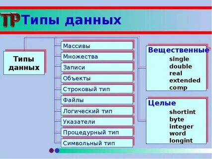 Тип данных картинка