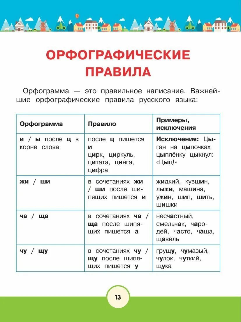 Как пишется щучка. Пишется щука. щука правописание слова. как пишется щука щучка. как пишется слово щука.
