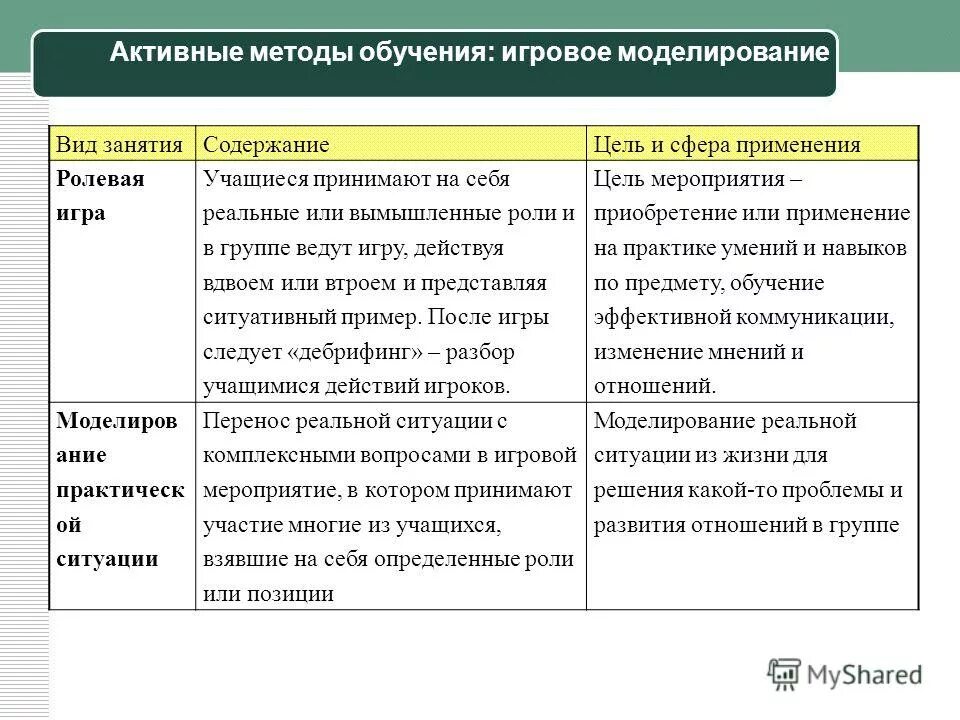 Классификация основных методов обучения. Уровни методов обучения. Методы обучения в педагогике. Виды методов обучения в педагогике. Основные параметры классификации методов обучения.