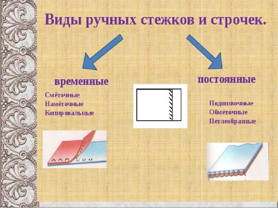 Ручные швы. Ручных стежков и строчек. Технологии стежки. Классификация ручных стежков и строчек. Ручные швы 5 класс.