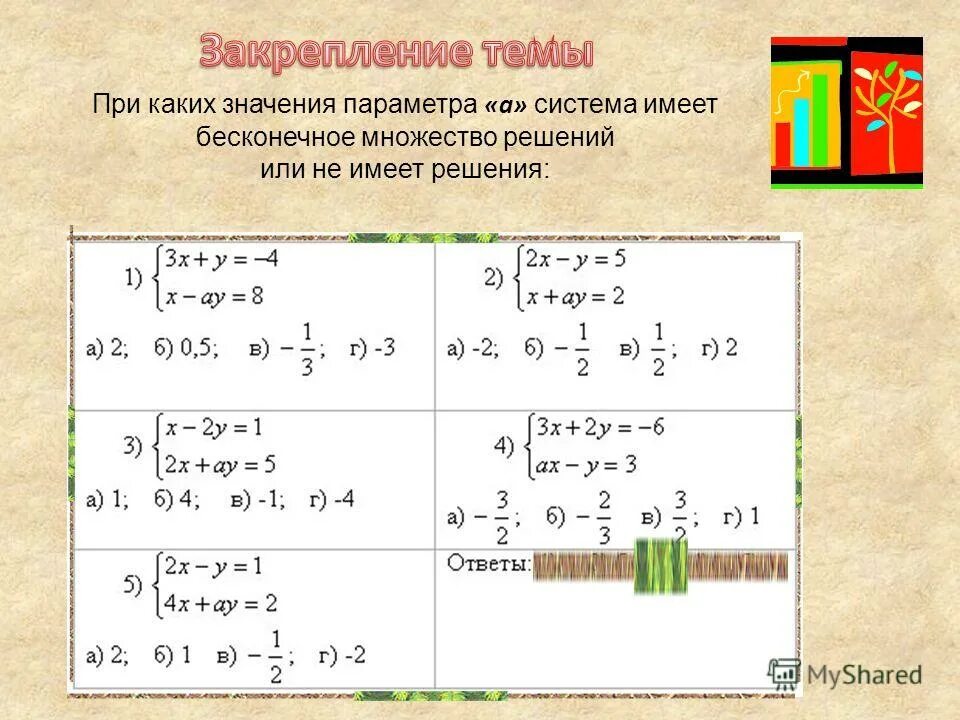 имеет бесконечное множество решений. система уравнений имеет бесконечное множество решений. решение линейных уравнений по правилу саррюса. имеет бесконечное множество решений. линейное уравнение бесконечно много решений.