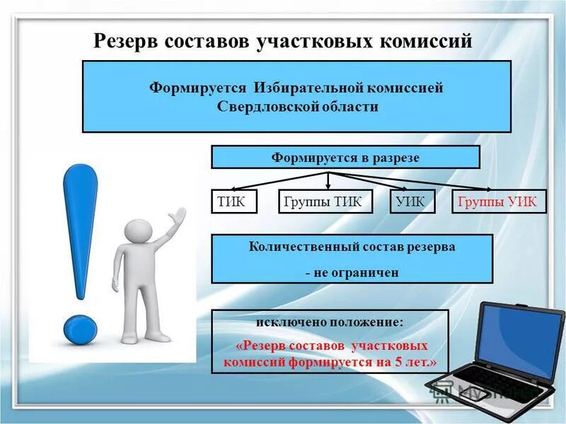 Резерв участковых избирательных комиссий. Состав участковой избирательной комиссии. Формирование резерва составов участковых комиссий осуществляется:. Формирование участковых избирательных. Тик формируется в количестве ответ