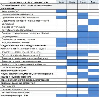 План работы центра