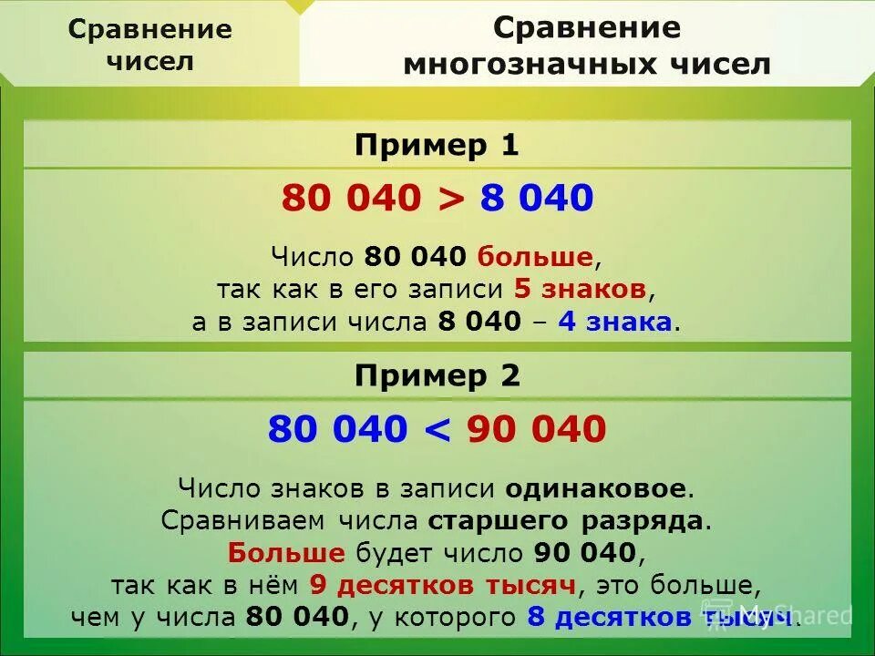 Презентация сравнение чисел 3 класс. Сравнение многозначных чисел. алгоритм сравнения многозначных чисел. сравнение многозначных чисел примеры. как сравнивать числа.