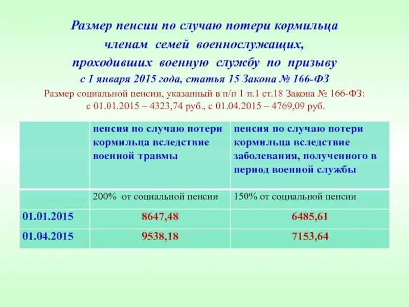 Когда приходит московская пенсия. Размер пенсии по потере кормильца. Пенсия по потере кормильца в 2021. Минимальная пенсия по потере кормильца на ребенка. Пенсия по потере 1 кормильца размер.