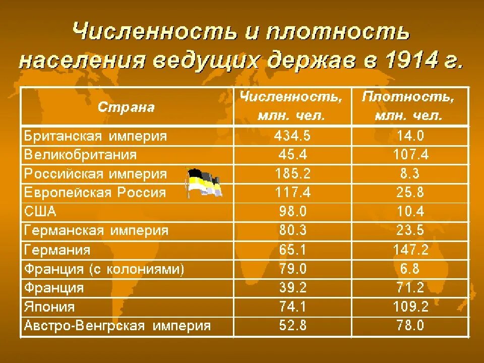 Европейские города по численности
