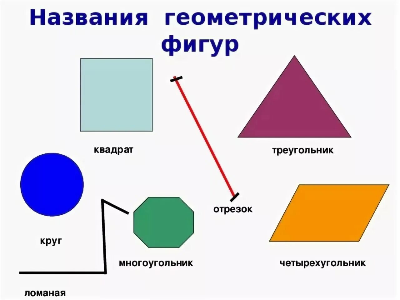 Какие фигуры называются прямые. Геометрические фигуры и их названия. Название математических фигур. Геометрические фигуры названия. Название всех геометрических фигур.