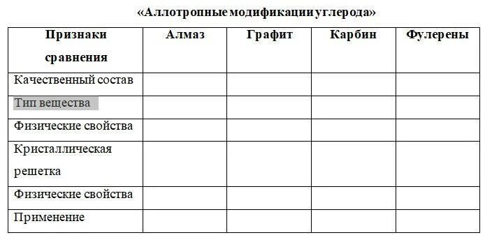 Сравнительная характеристика алмаза и графита таблица Картинки ХАРАКТЕРИСТИКА АЛЛОТРОПНЫХ МОДИФИКАЦИЙ УГЛЕРОДА