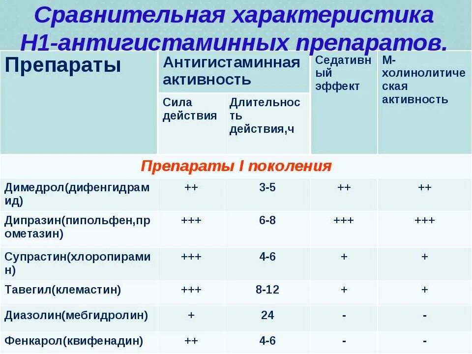 Антибиотик группы цефалоспоринов 3 поколения. Антипсихотические средства нейролептики классификация. Пероральные цефалоспорины 3 поколения. Антибиотики хинолонового ряда список препаратов. Антибиотики 3 поколения в уколах цефалоспориновые.