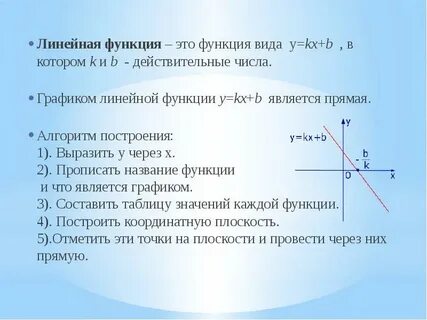 Линейная функция и ее график определение