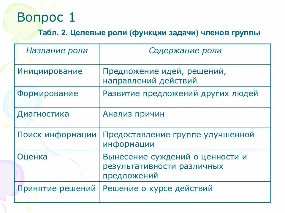 Содержание роль. Роли и функции. название ролей. роли членов группы. функция и роль это одно и тоже.