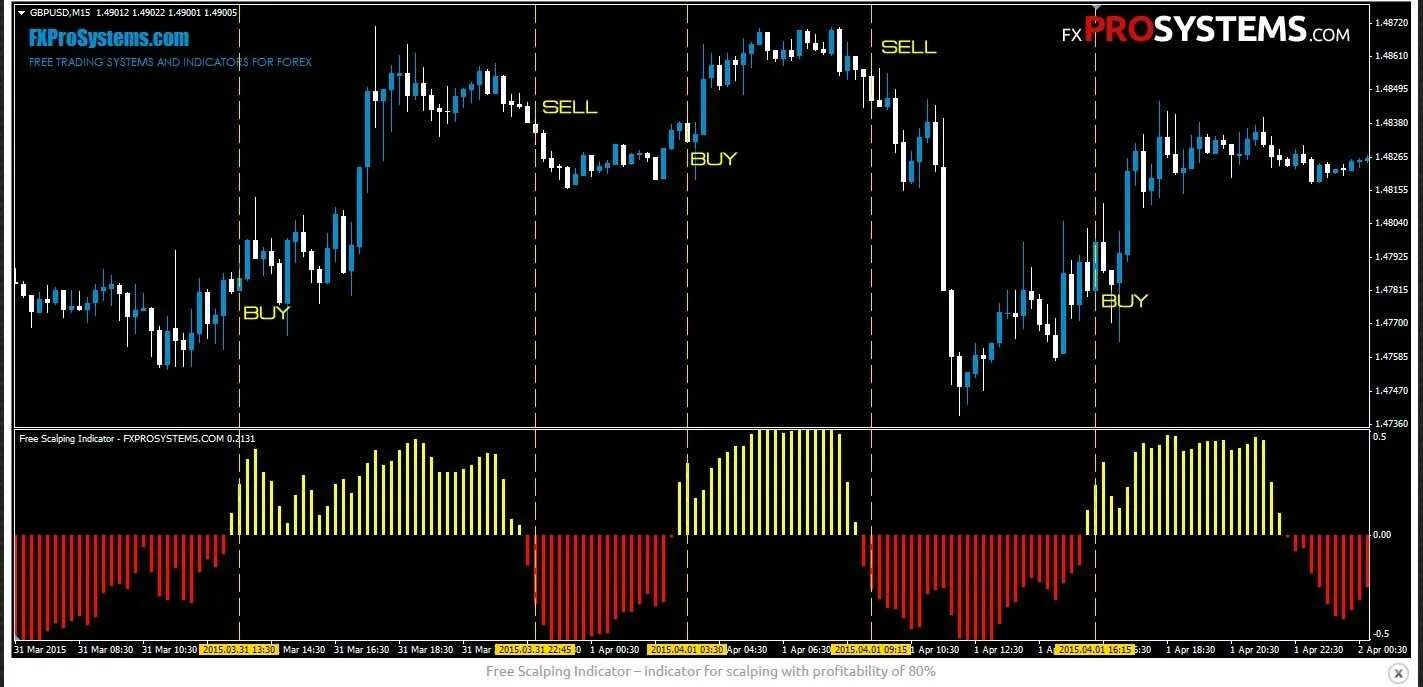 Индикатор икс. Индикатор форекс scalp trade. forex scalping индикатор. rainbow volume indicator. стрелочный индикатор no repaint.