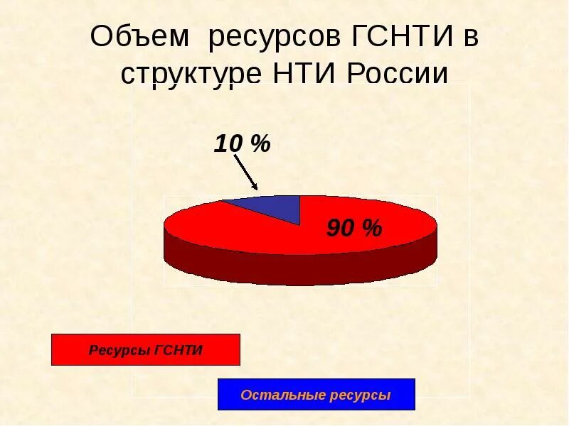 Ресурсов и нужно не. Количество ресурсов.