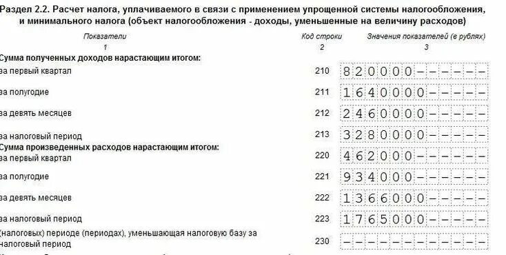 Первый квартал налоговый период. Упрощенка налоговый период. Декларация УСН С убытками образец. Убыток в декларации по УСН доходы минус расходы. Декларация по УСН доходы минус расходы.