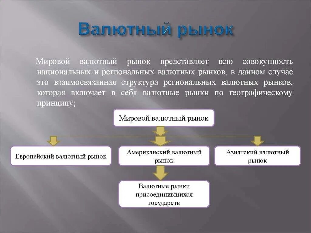 Стратегия выхода на рынок. Валютный рынок. Выход на зарубежные рынки. На внутреннем и зарубежном рынках. Мировой валютный рынок.