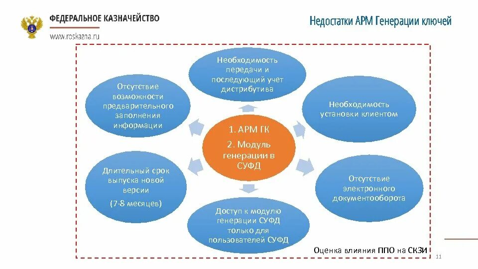 Арм генерация. Автоматизированное рабочее место генерации ключей. Арм генерации ключей. Арм генерация. Арм генерация.
