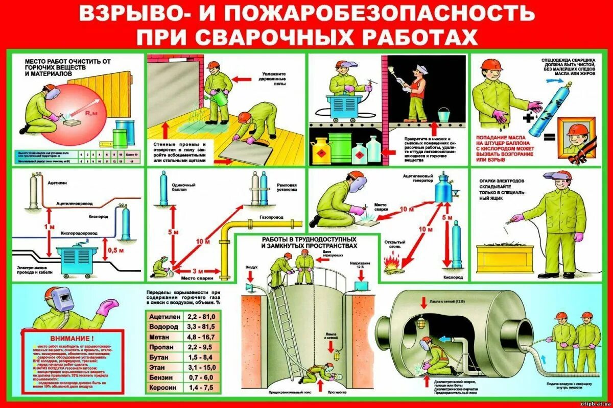 Газовая сварка ТБ при сварочных работах. Требования пожарной безопасности при сварке. Противопожарные меры при сварке. Техника безопасности с оборудованием сварщиком. Озп на производстве