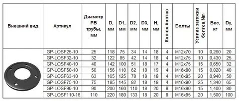 Размеры фланцев под трубы
