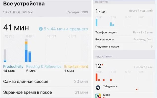 Что такое экранное время. Экранное время. функция экранное время. что такое поднятия в экранном времени. как посмотреть экранное время.