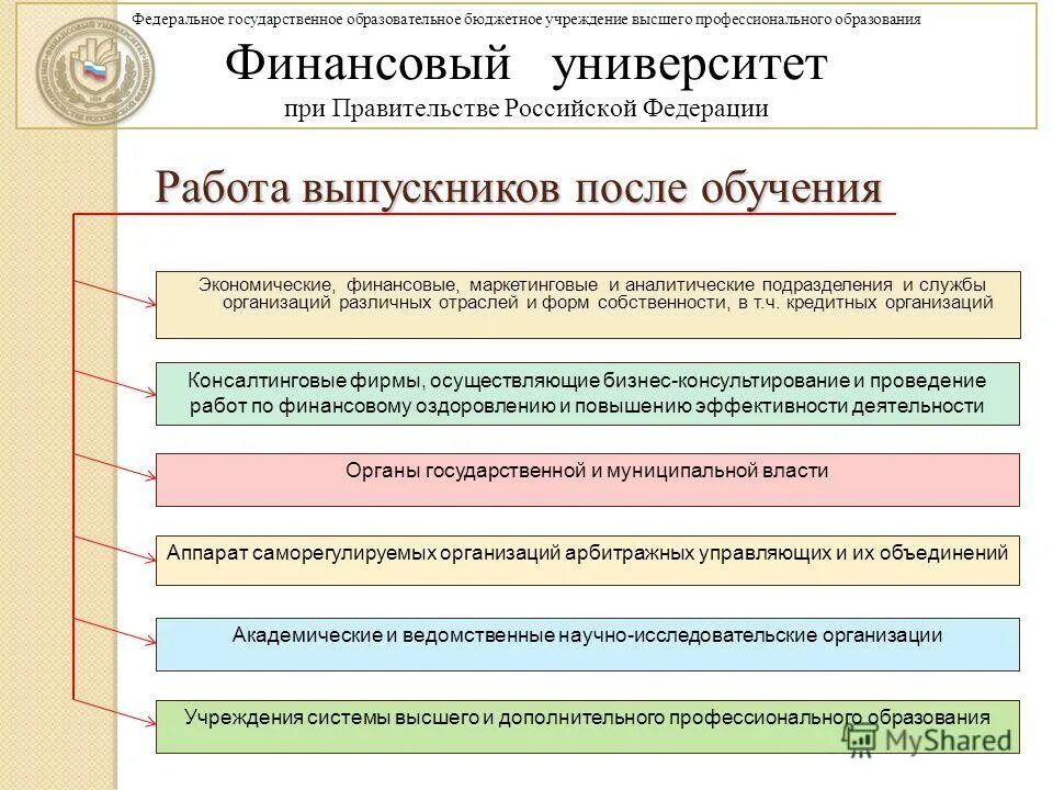 Экономика образования относится к