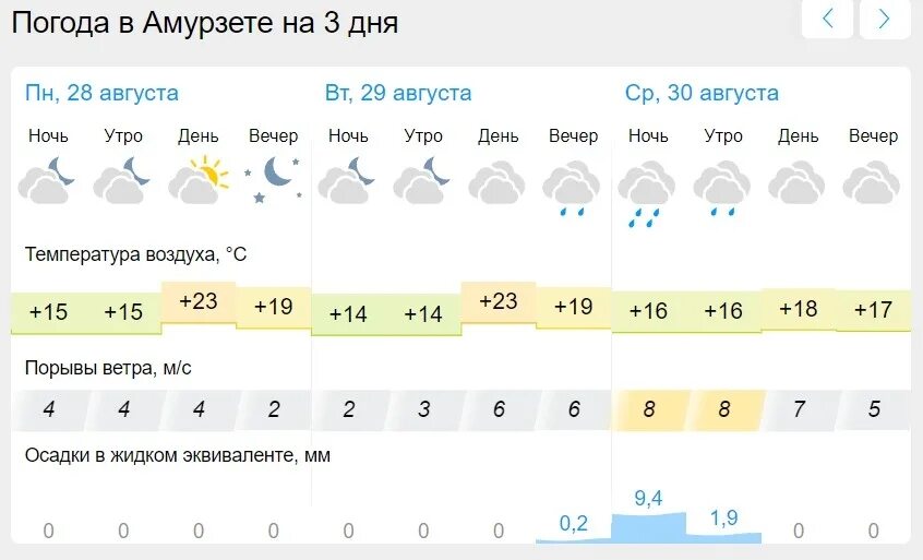 Погода б. Прогноз погоды в Екатеринбурге на неделю с 5 февраля 2024.
