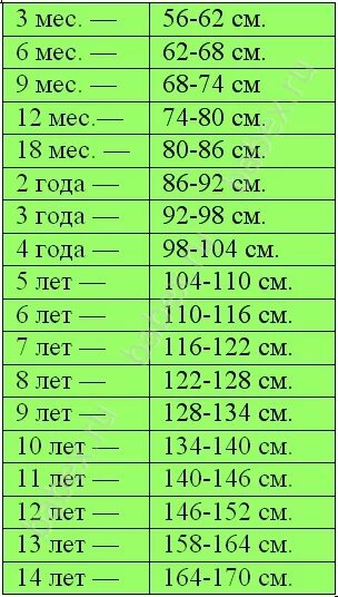 Ростовка по возрасту. Ростовка одежды для детей таблица. Ростовка одежды для детей й. Детская ростовка одежды по возрасту. Размерная сетка детской одежды Турция.