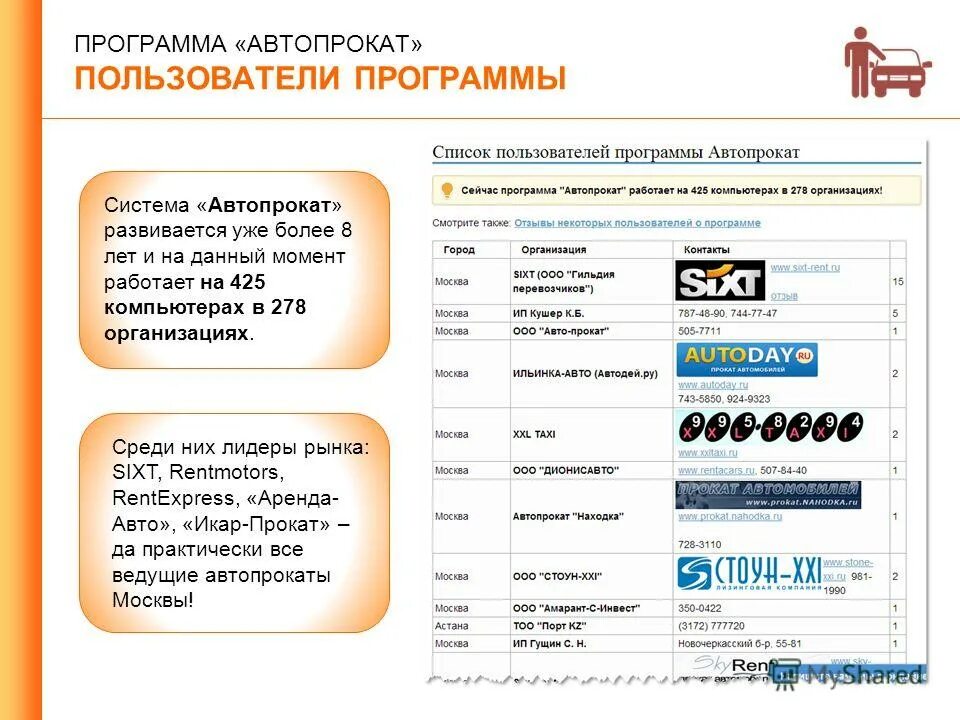 Пользователь программы. Автопрокат программа. программы пользователя. программа для аренда машины. документы для автопроката.