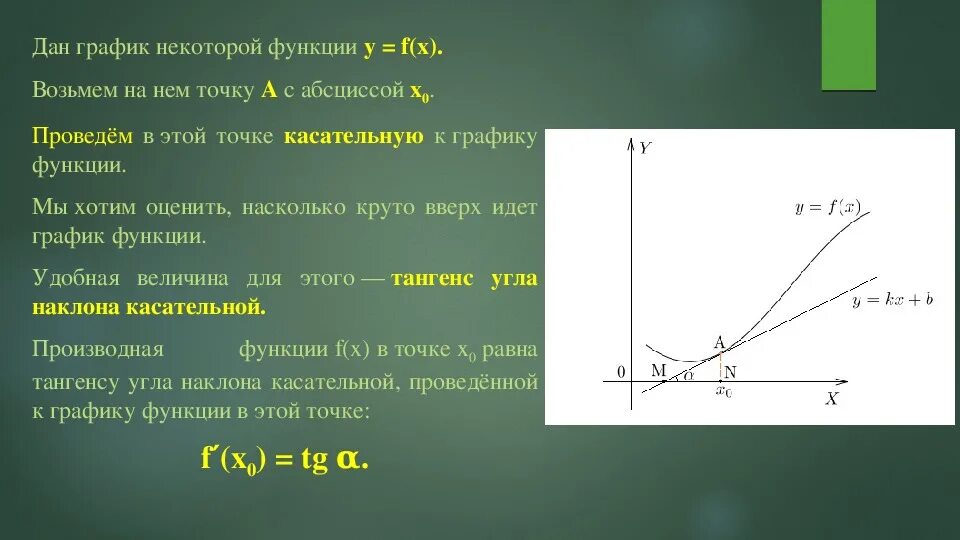 Сколько касательных можно провести через данную точку. Тангенс касательной к графику. Тангенс угла касательной. Тангенс угла наклона касательной к графику функции в точке. Угол наклона касательной.