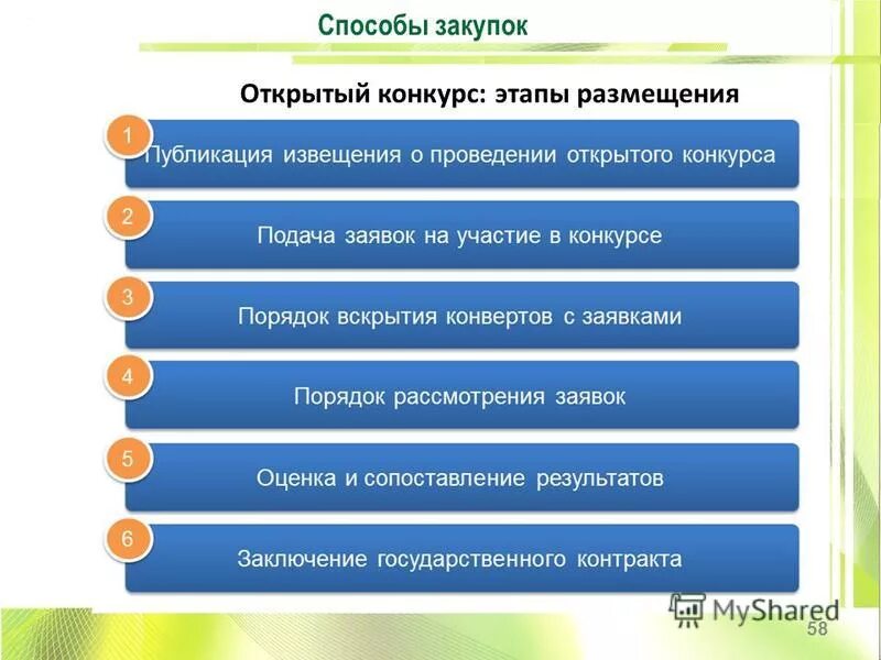 Организация закупки закупки оборудования